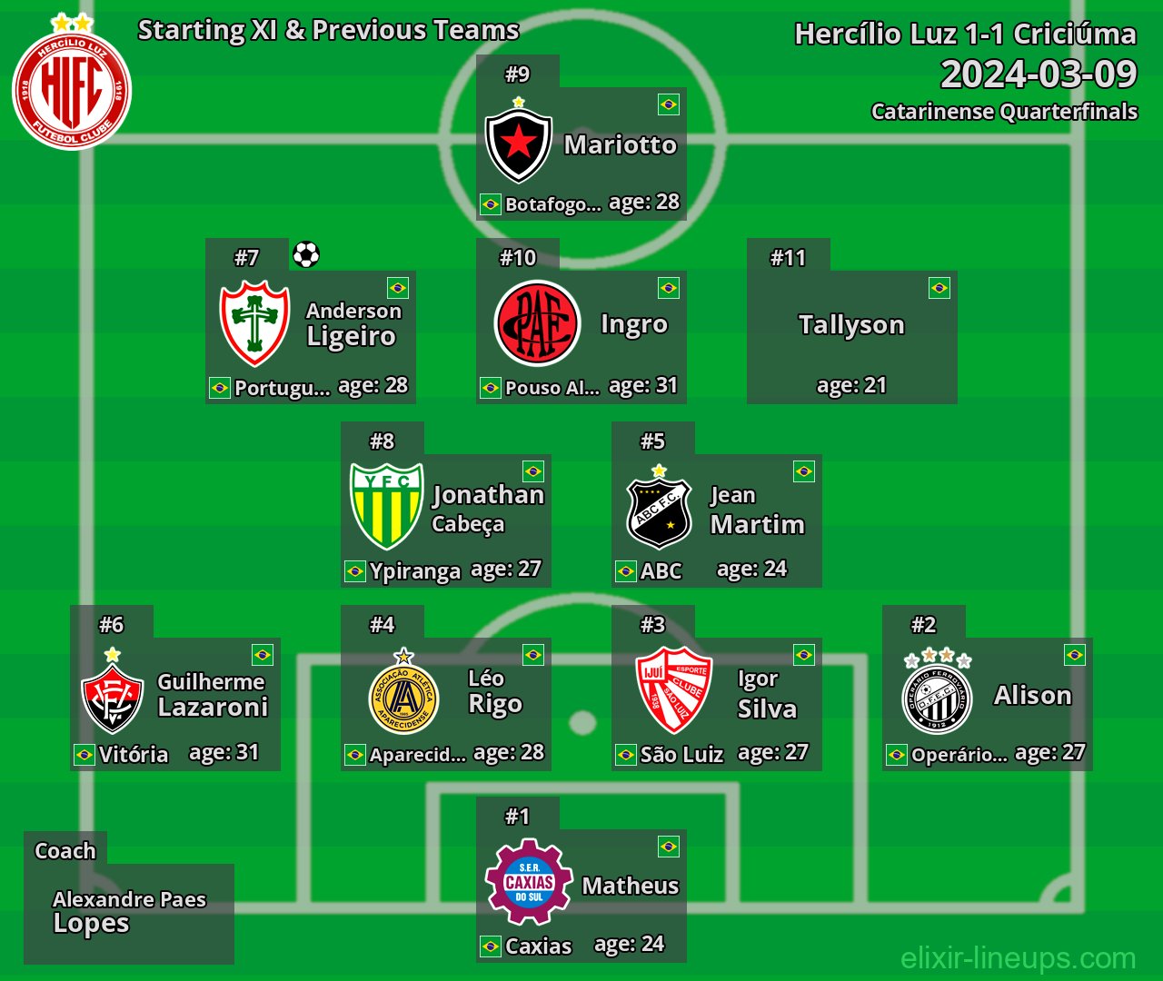 Hercílio Luz Starting XI & Previous Teams 2024-03-09