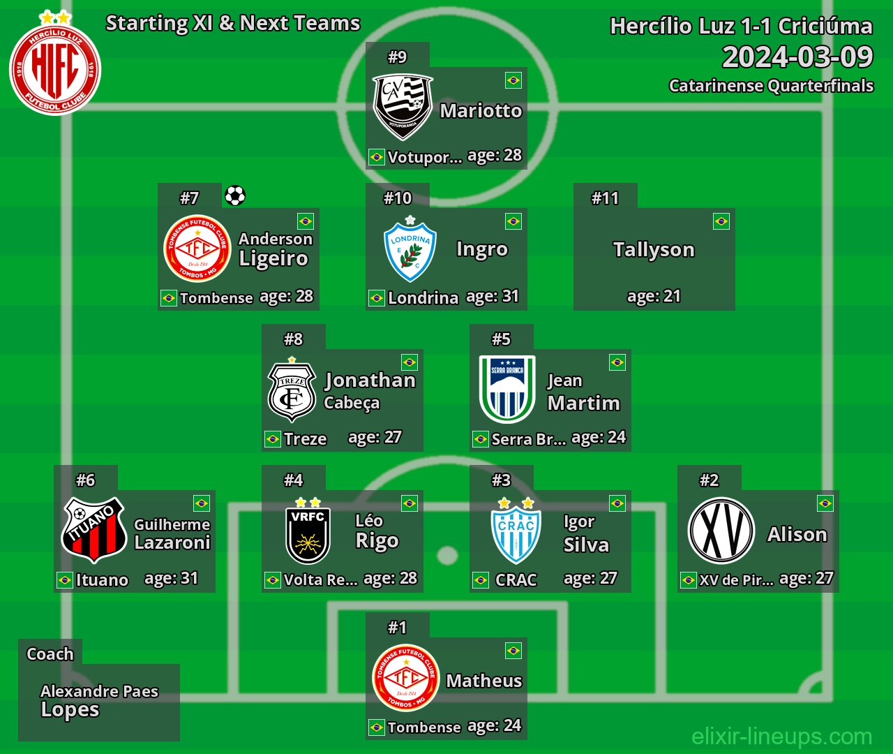 Hercílio Luz Starting XI & Next Teams 2024-03-09