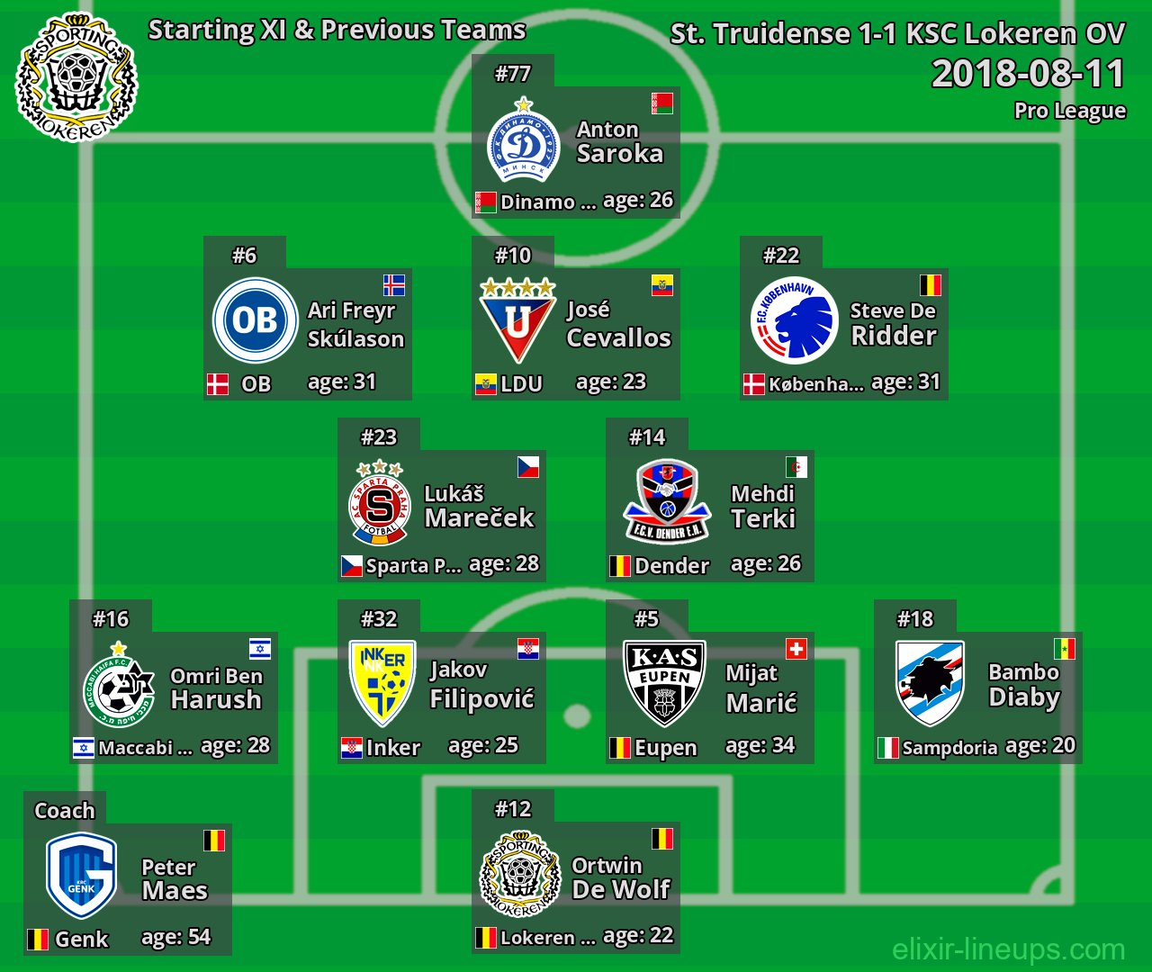 KSC Lokeren OV Starting XI & Previous Teams 2018-08-11