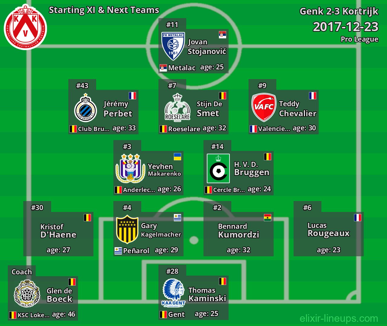 Kortrijk Starting XI & Next Teams 2017-12-23