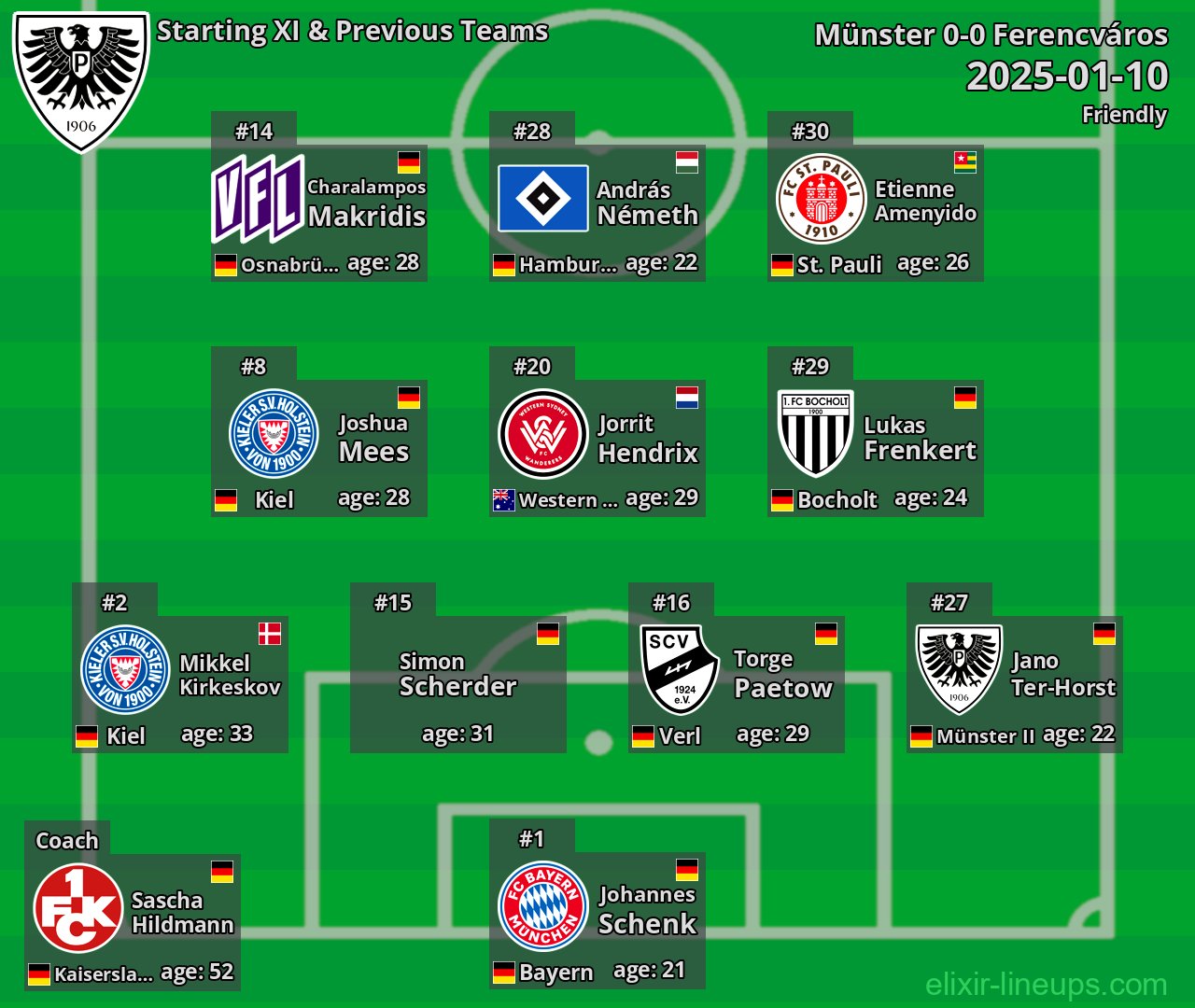 Münster Starting XI & Previous Teams 2025-01-10