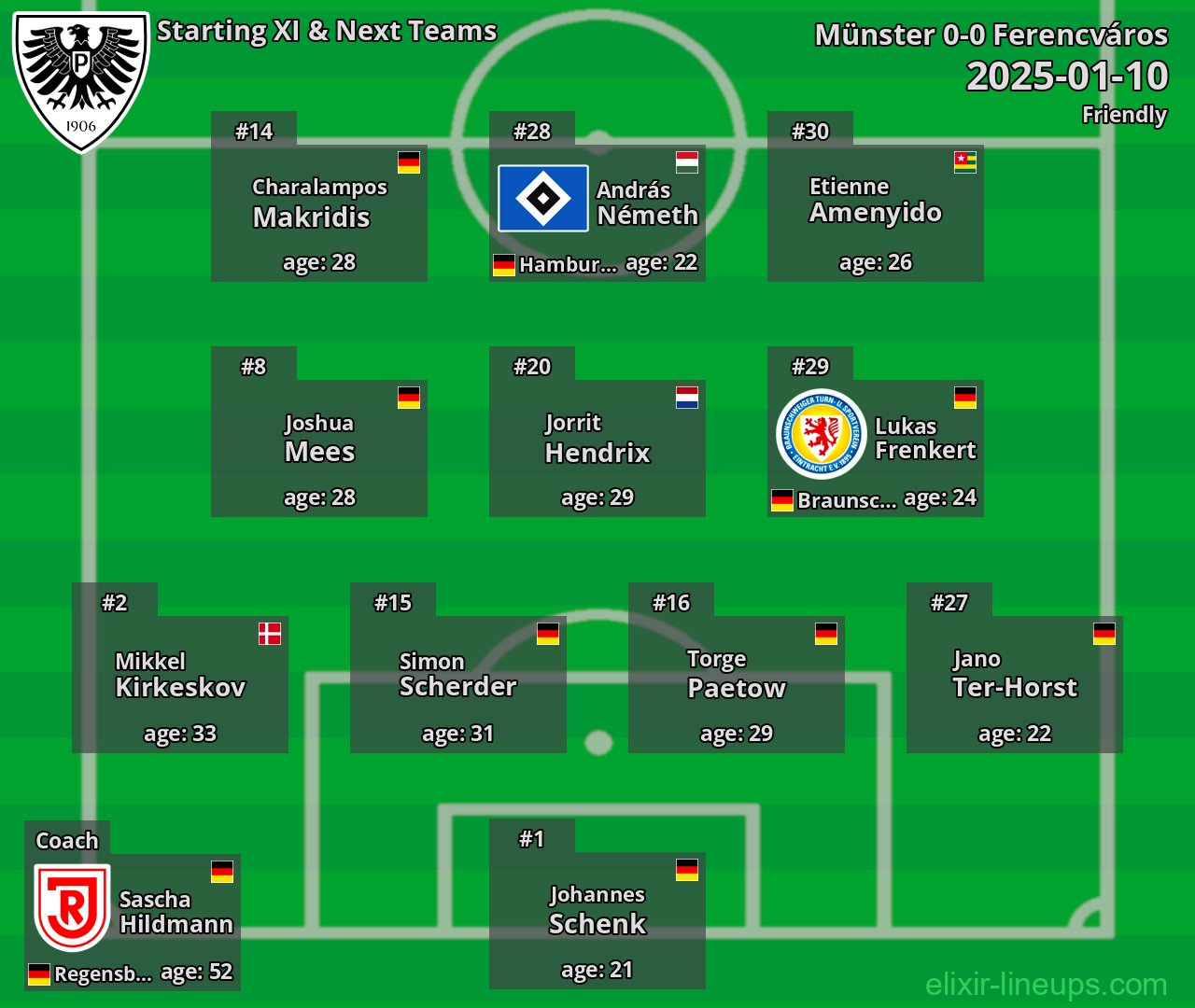 Münster Starting XI & Next Teams 2025-01-10