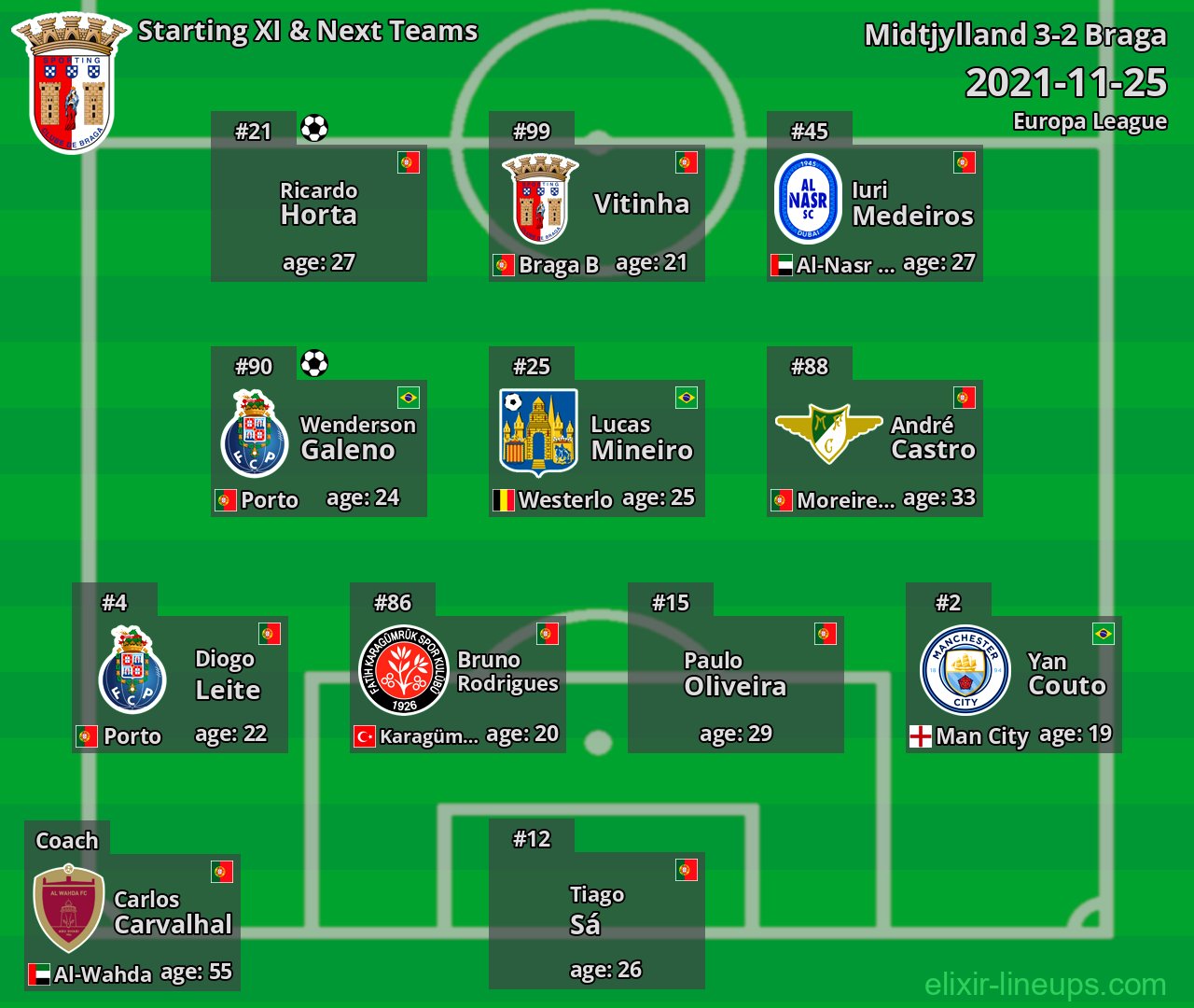 Braga Starting XI & Next Teams 2021-11-25