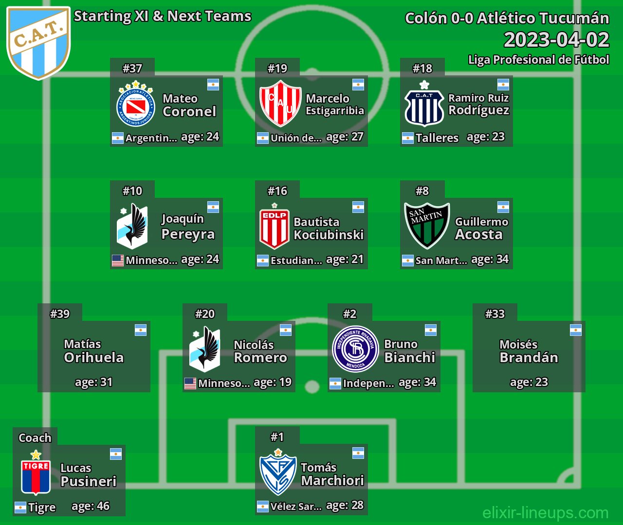 Atlético Tucumán Starting XI & Next Teams 2023-04-02