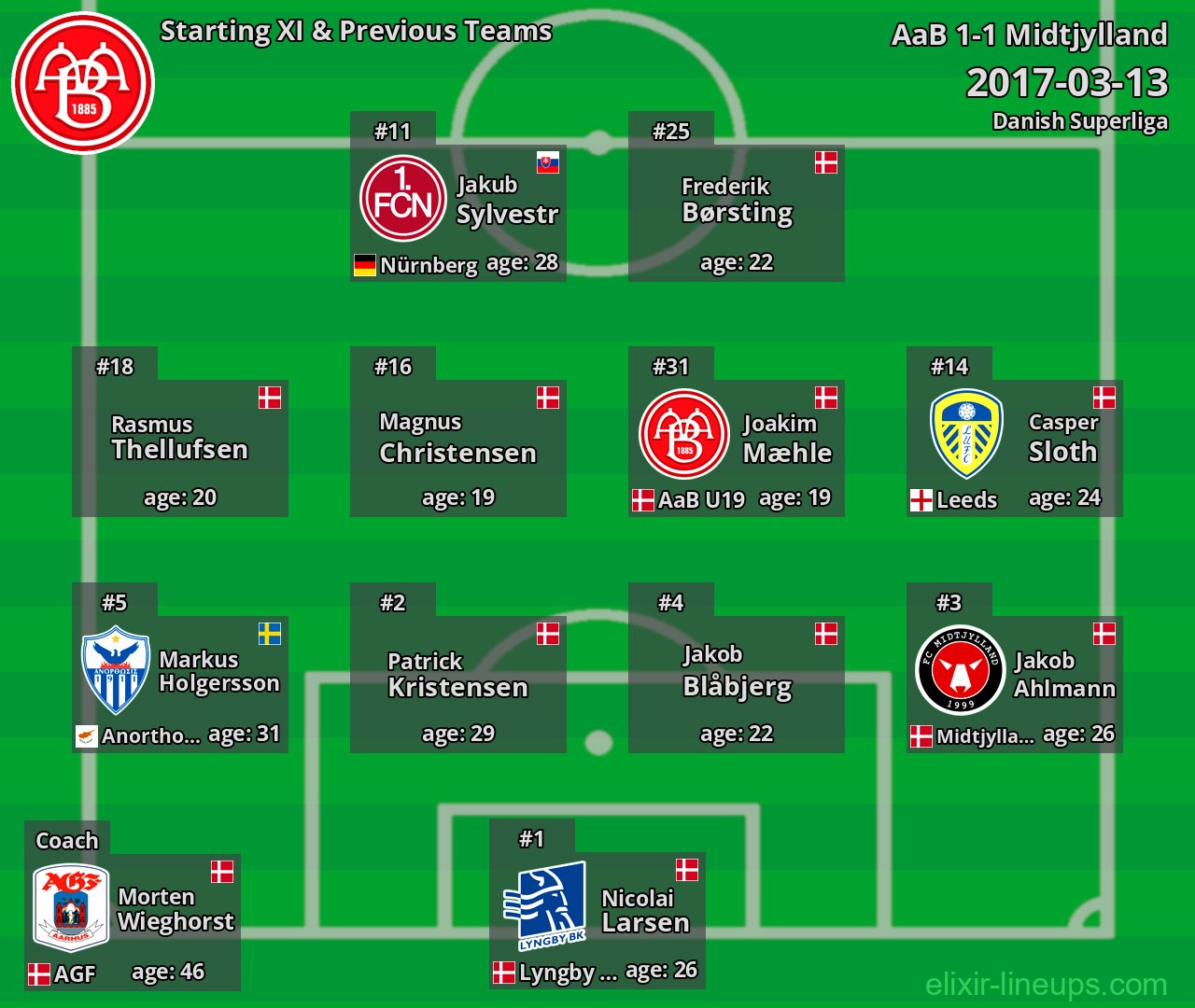 AaB Starting XI & Previous Teams 2017-03-13