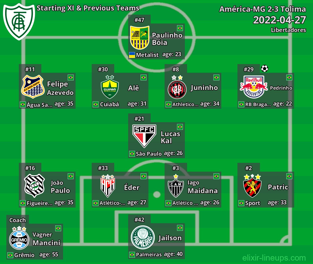 América-MG Starting XI & Previous Teams 2022-04-27