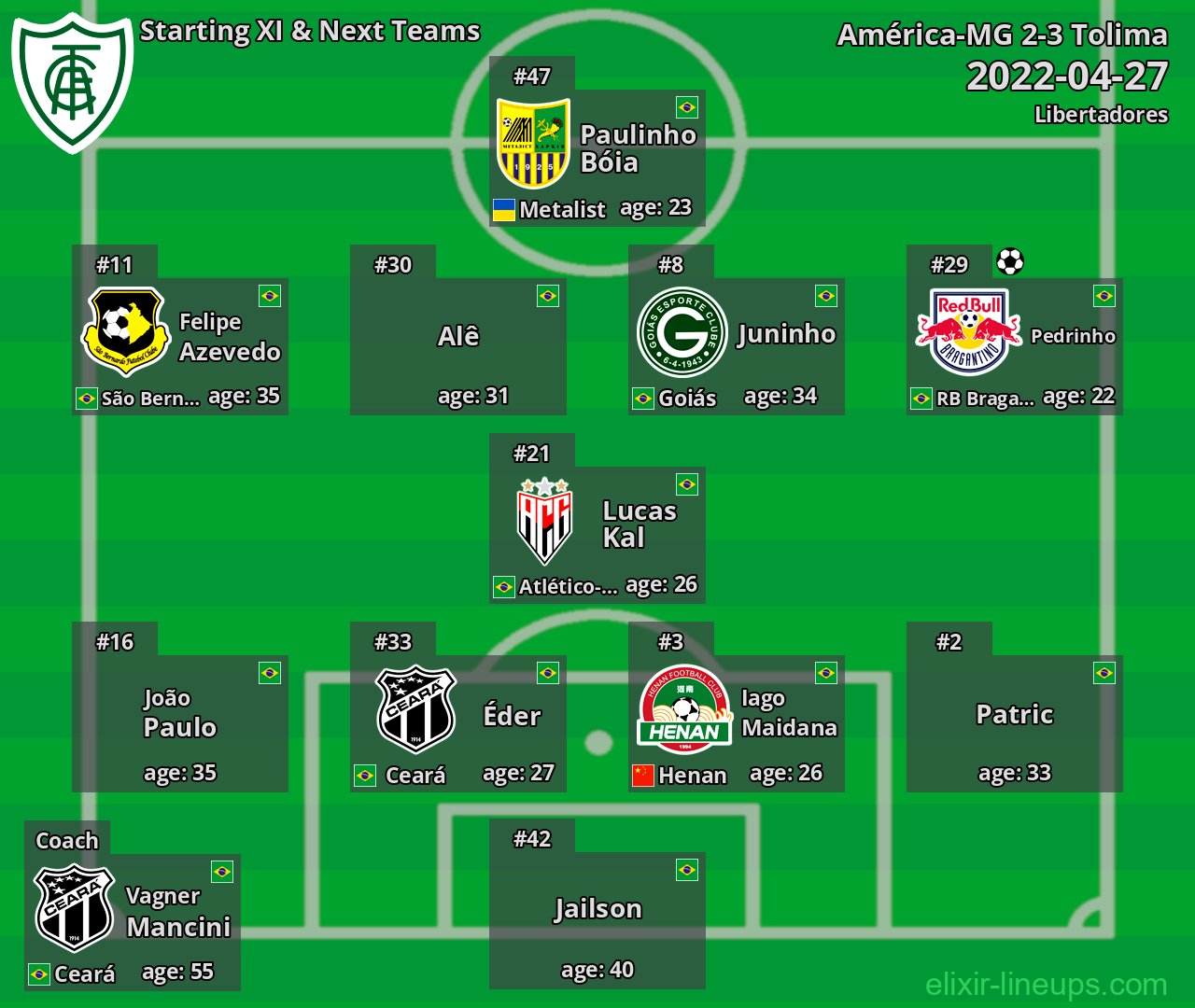 América-MG Starting XI & Next Teams 2022-04-27