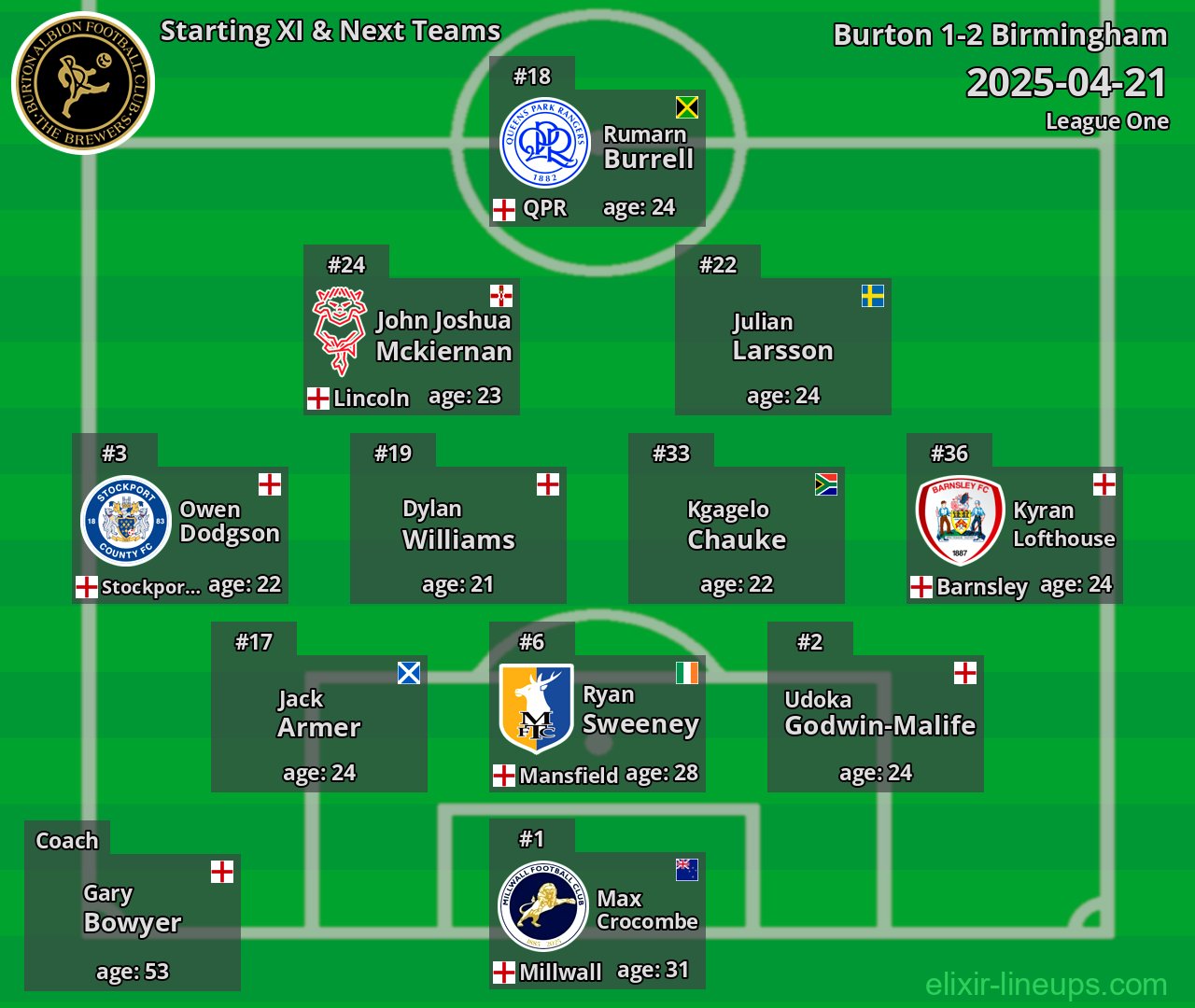 Burton Starting XI & Next Teams 2025-04-21