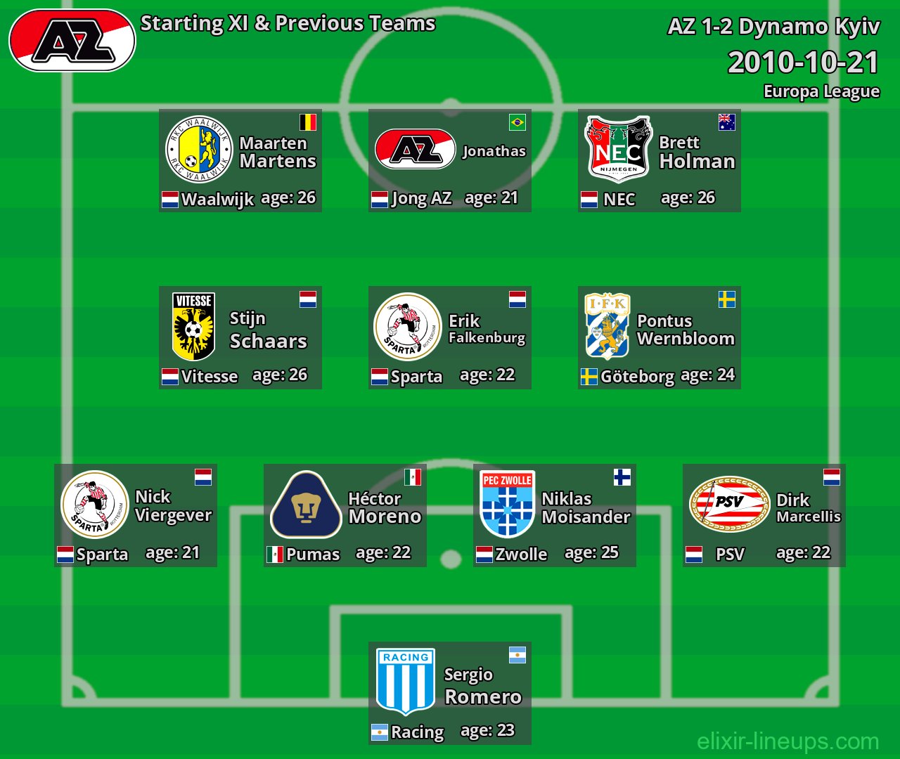 AZ Starting XI & Previous Teams 2010-10-21