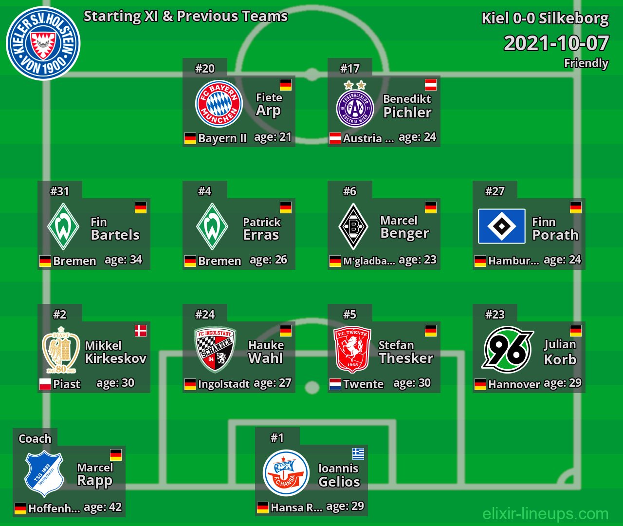 Kiel Starting XI & Previous Teams 2021-10-07