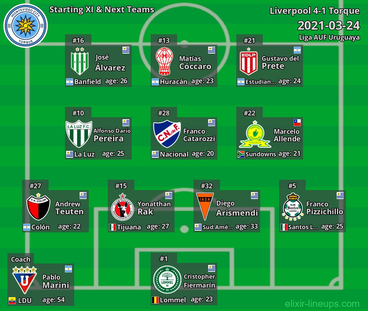 Torque Starting XI & Next Teams 2021-03-24