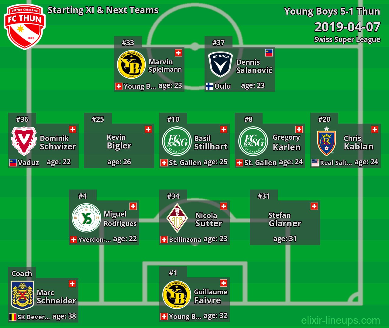 Thun Starting XI & Next Teams 2019-04-07