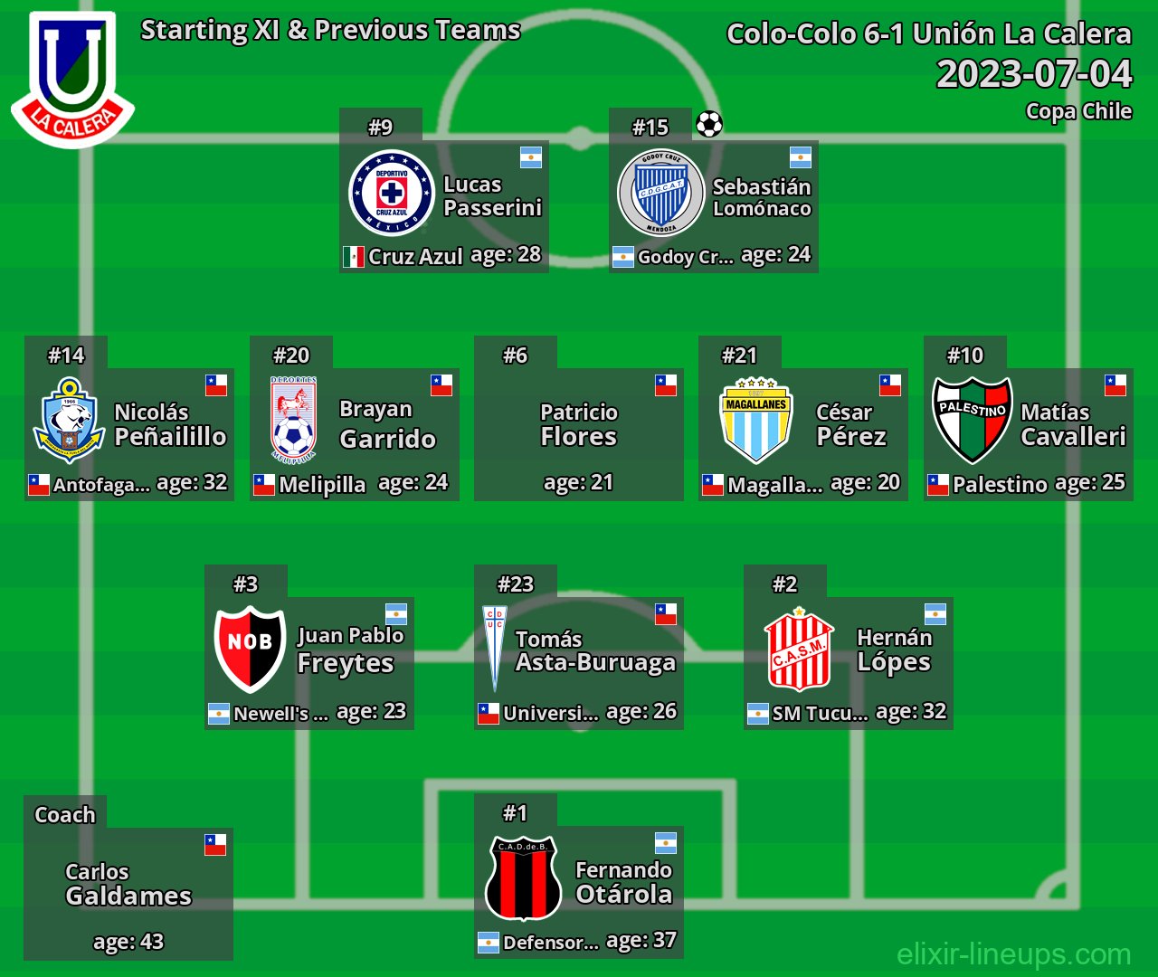 Unión La Calera Starting XI & Previous Teams 2023-07-04