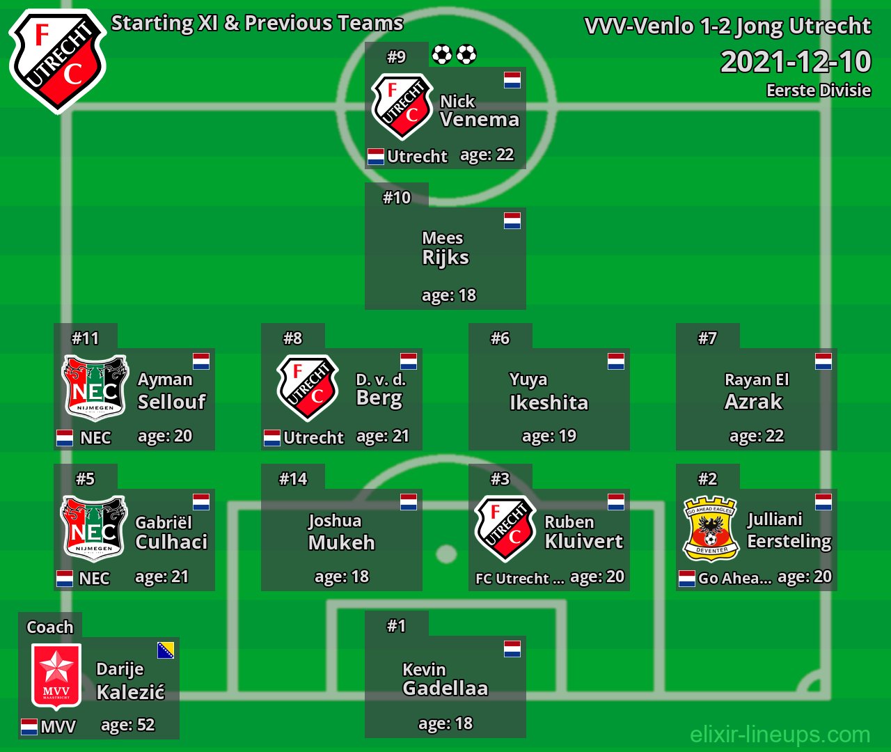Jong Utrecht Starting XI & Previous Teams 2021-12-10