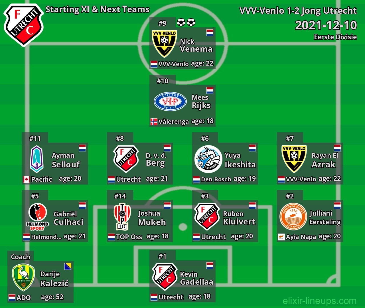 Jong Utrecht Starting XI & Next Teams 2021-12-10