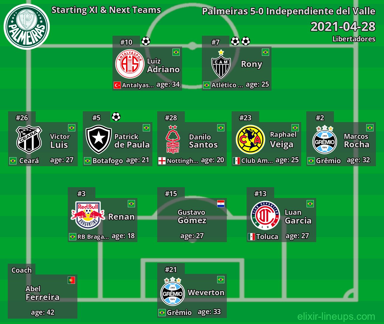 Palmeiras Starting XI & Next Teams 2021-04-28