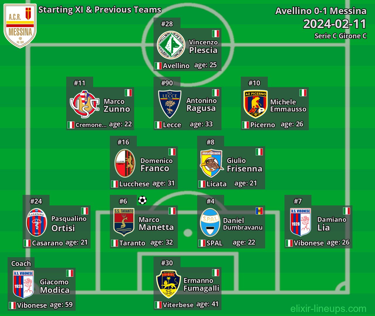 Messina Starting XI & Previous Teams 2024-02-11