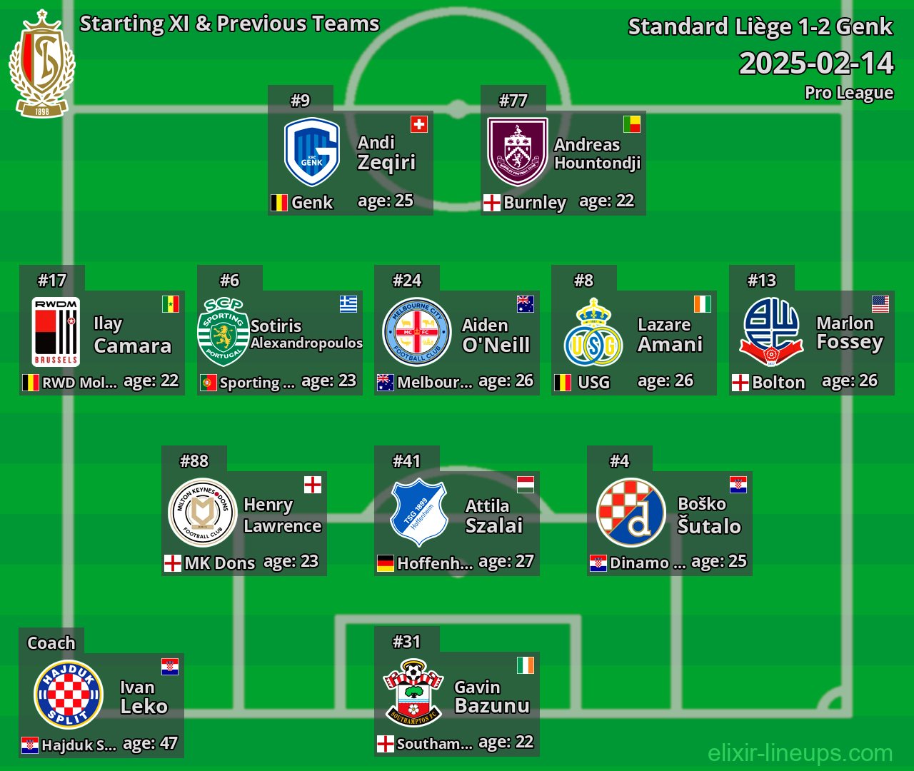 Standard Liège Starting XI & Previous Teams 2025-02-14