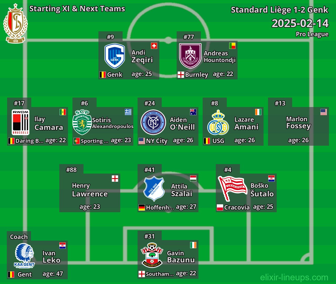 Standard Liège Starting XI & Next Teams 2025-02-14