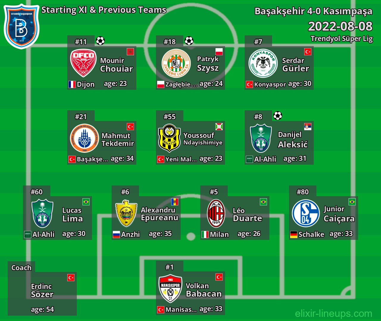 Başakşehir Starting XI & Previous Teams 2022-08-08