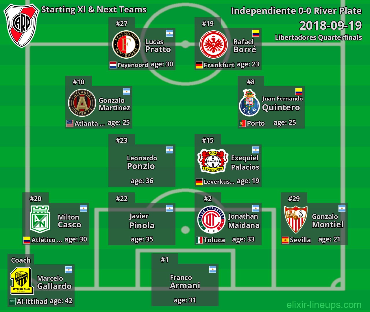 River Plate Starting XI & Next Teams 2018-09-19