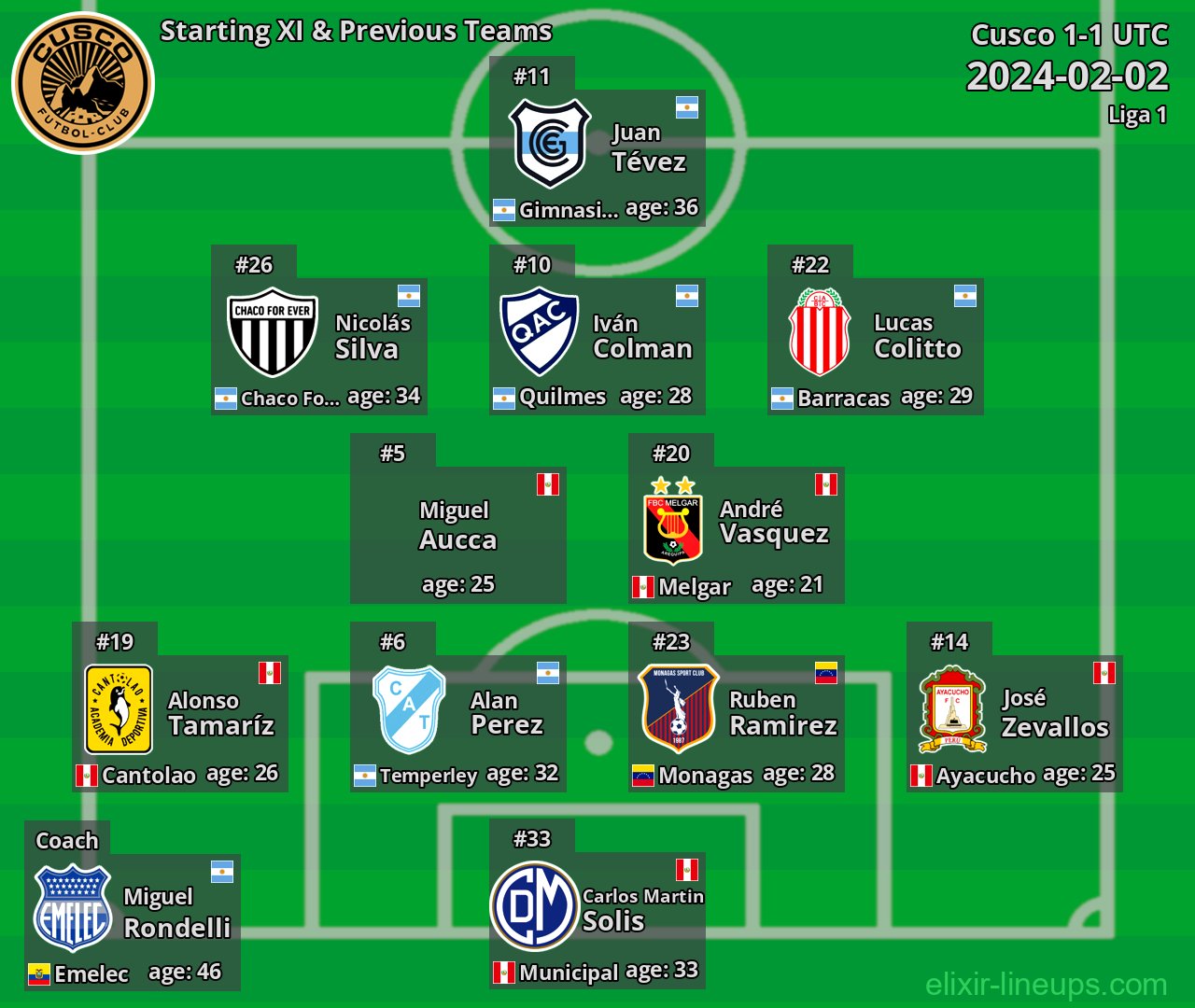 Cusco Starting XI & Previous Teams 2024-02-02
