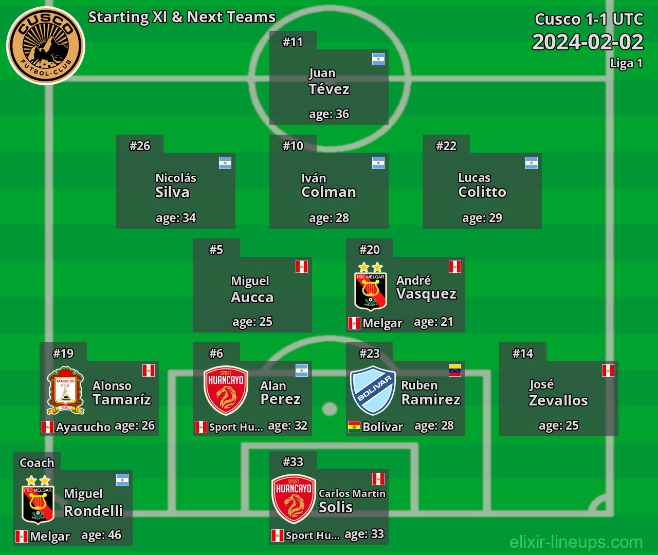 Cusco Starting XI & Next Teams 2024-02-02
