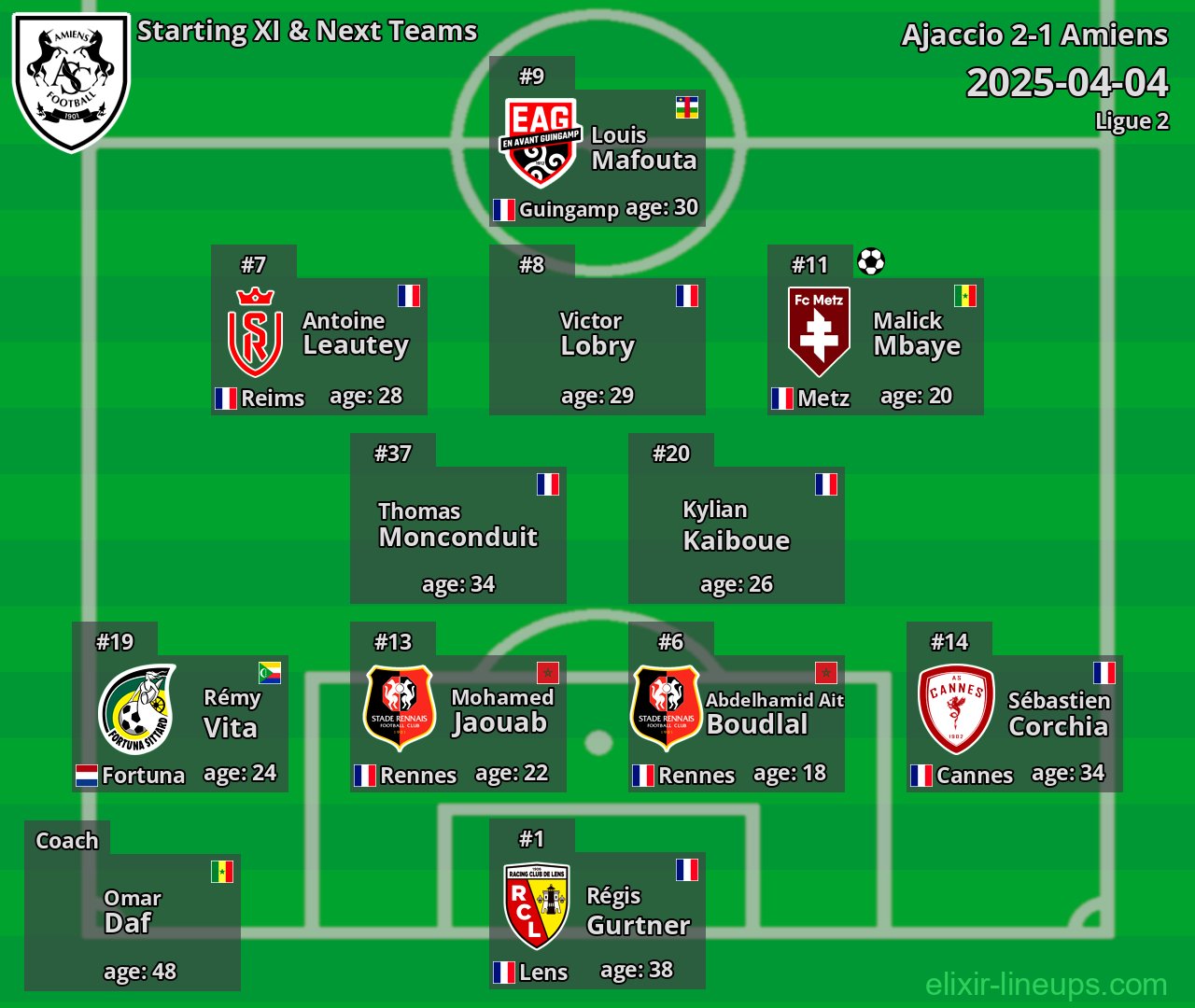Amiens Starting XI & Next Teams 2025-04-04