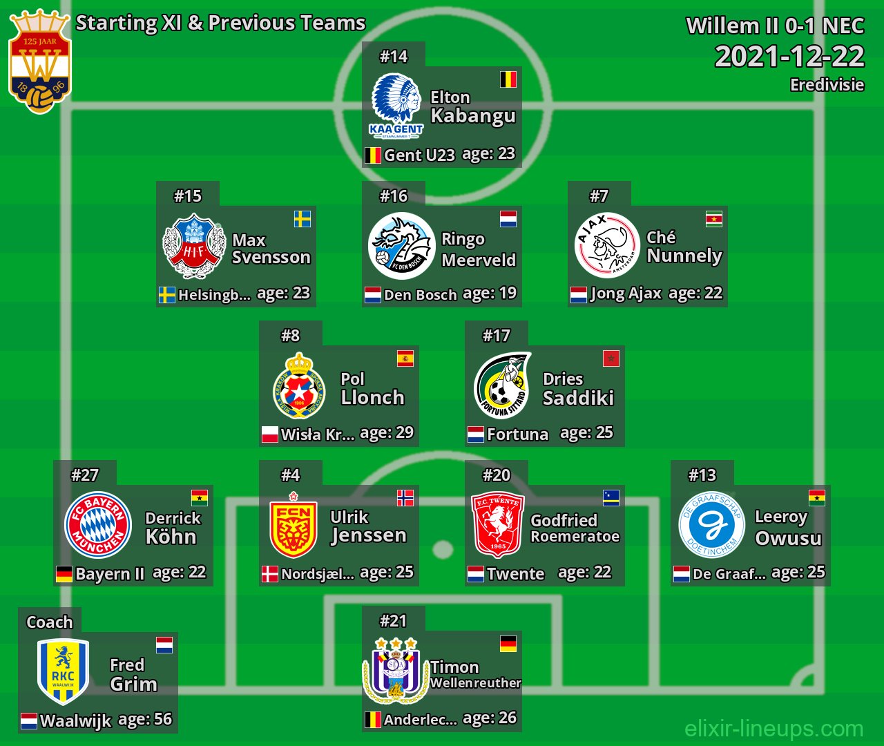 Willem II Starting XI & Previous Teams 2021-12-22