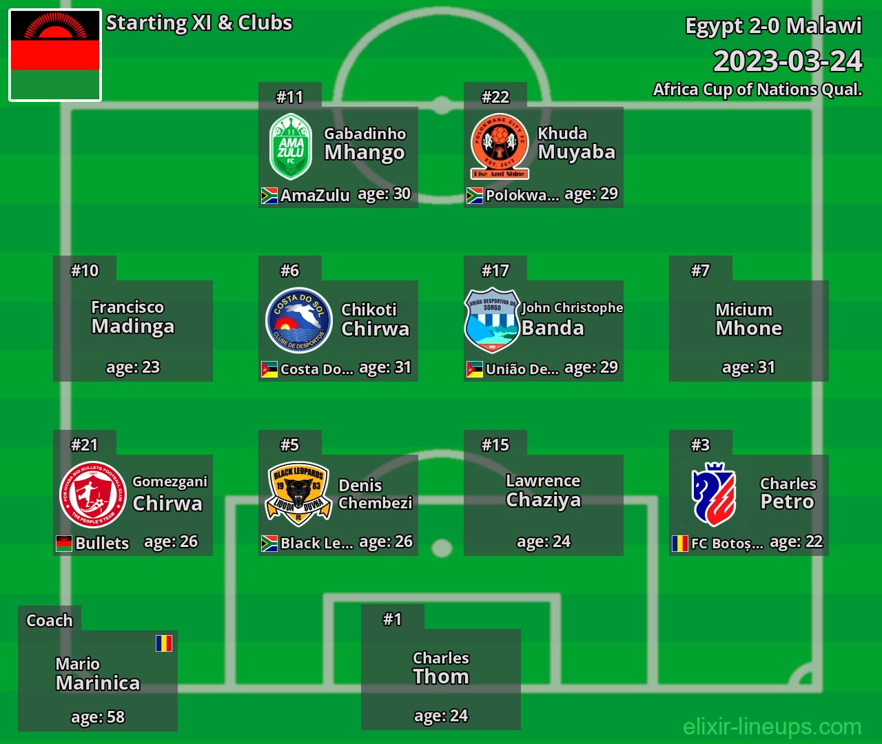 Malawi Starting XI 2023-03-24