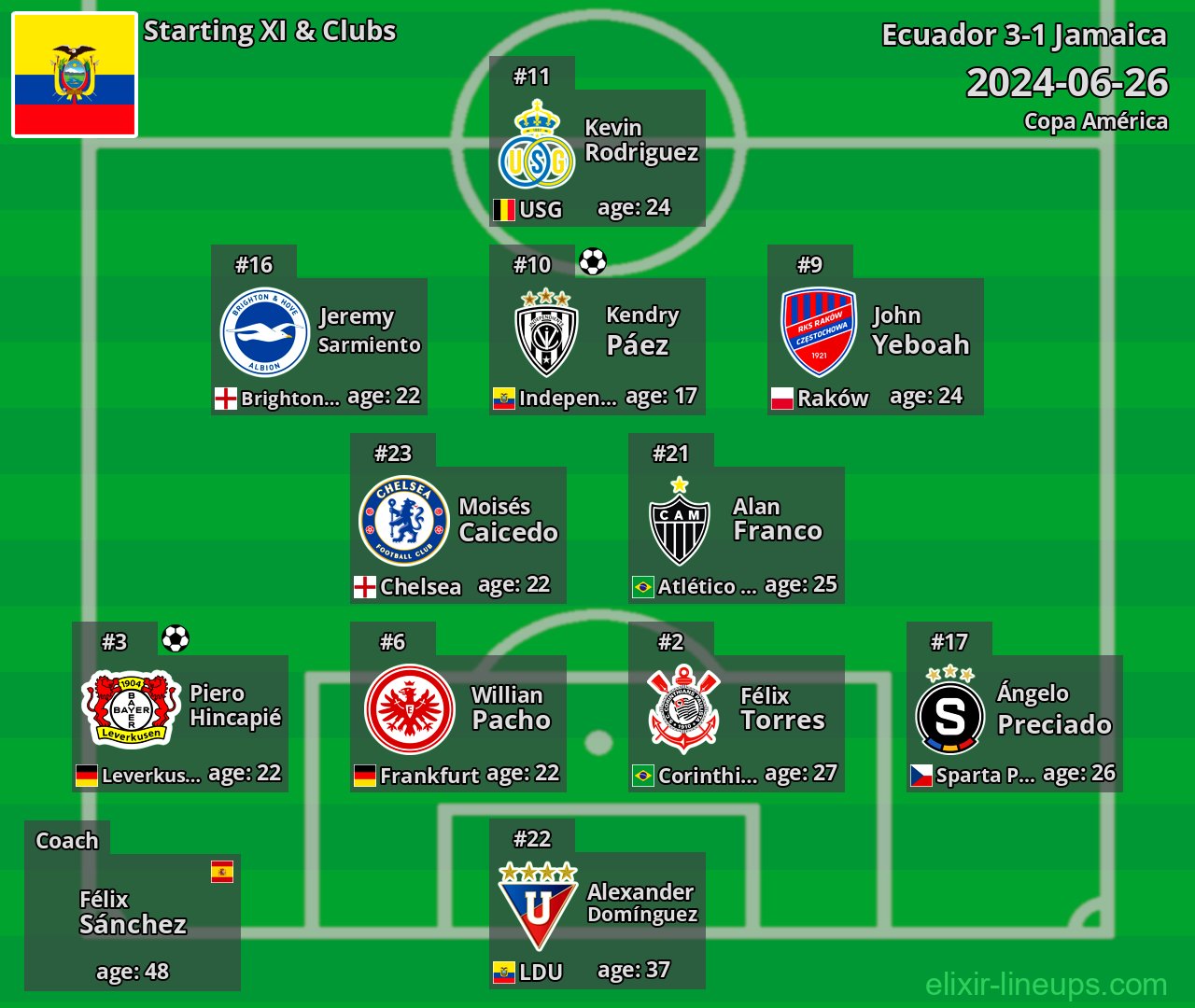 Ecuador Starting XI 2024-06-26