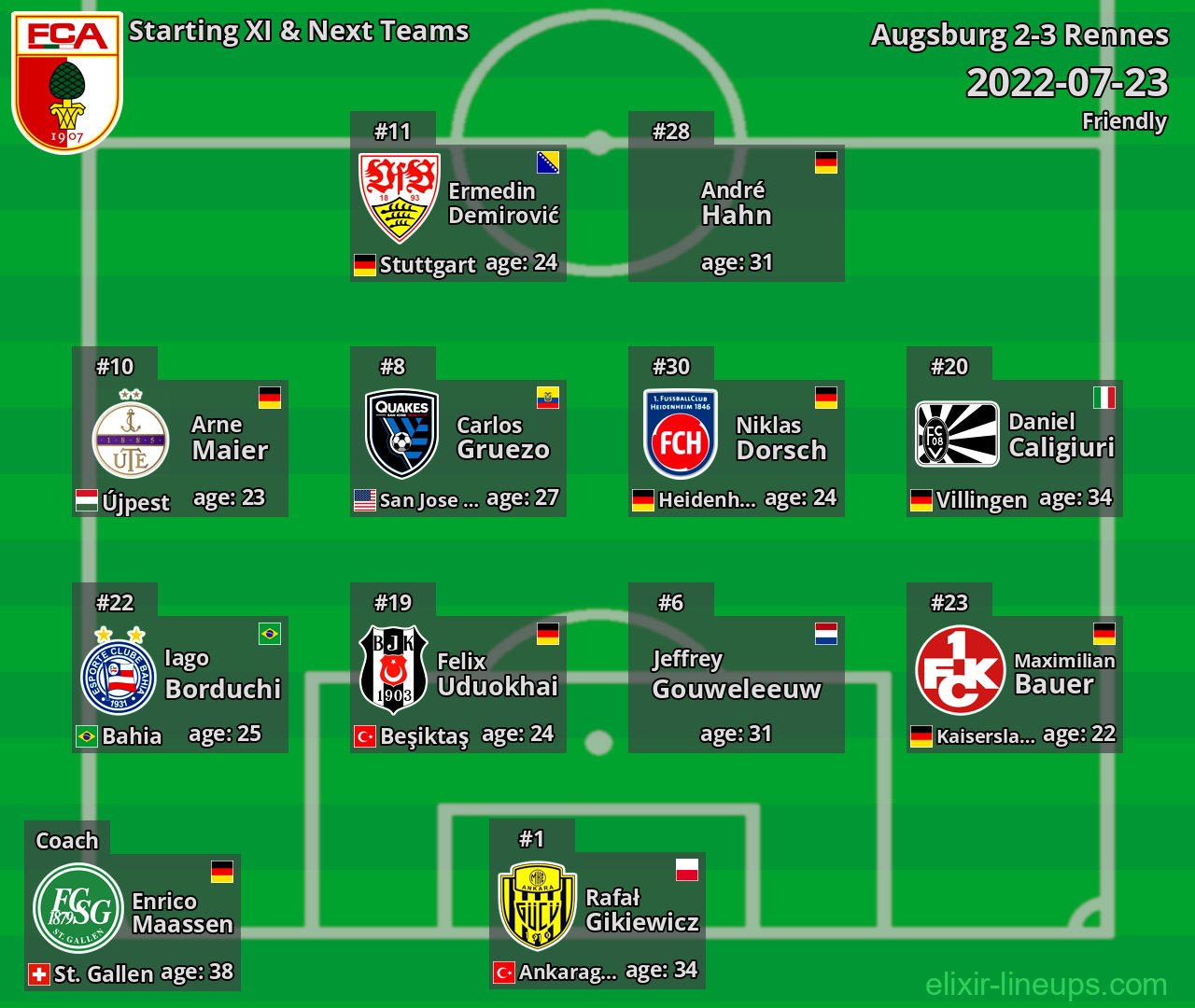 Augsburg Starting XI & Next Teams 2022-07-23