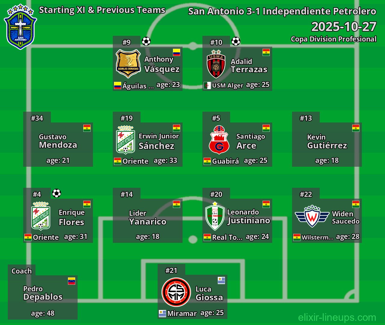San Antonio Starting XI & Previous Teams 2025-10-27