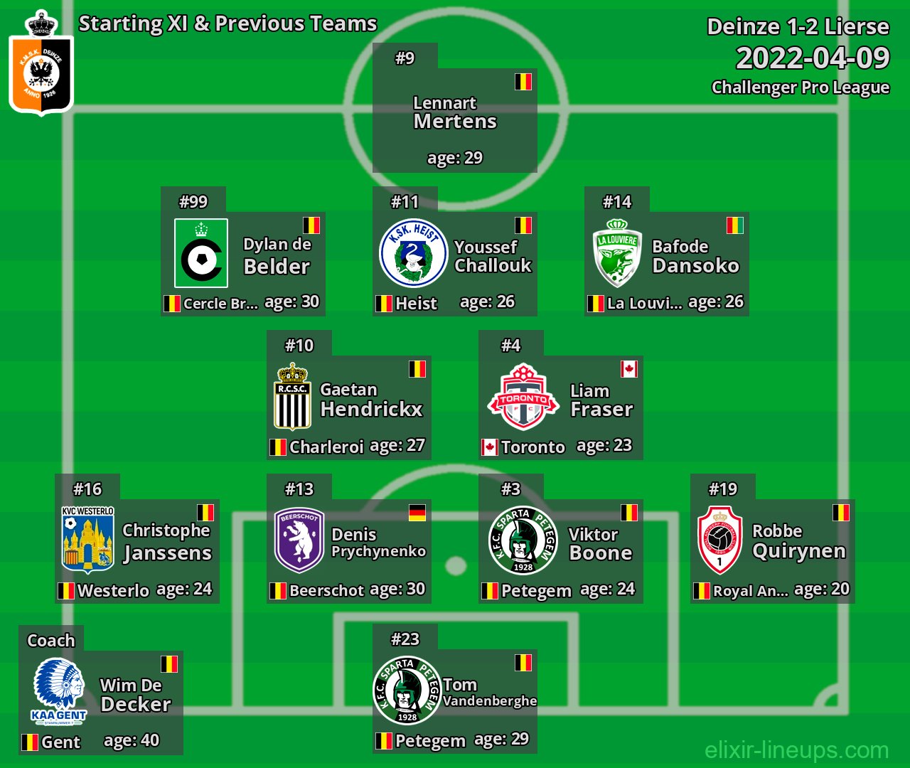 Deinze Starting XI & Previous Teams 2022-04-09