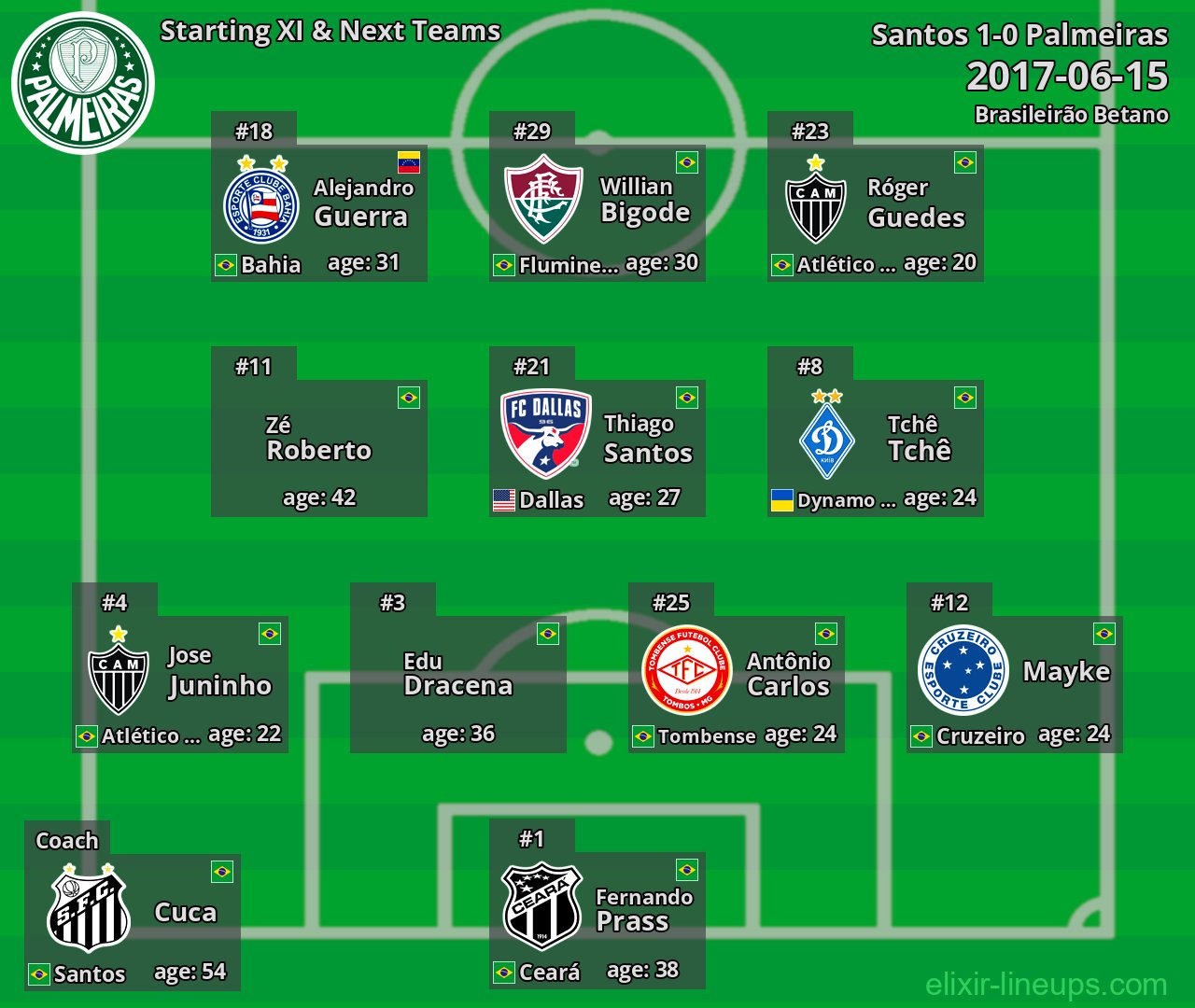 Palmeiras Starting XI & Next Teams 2017-06-15