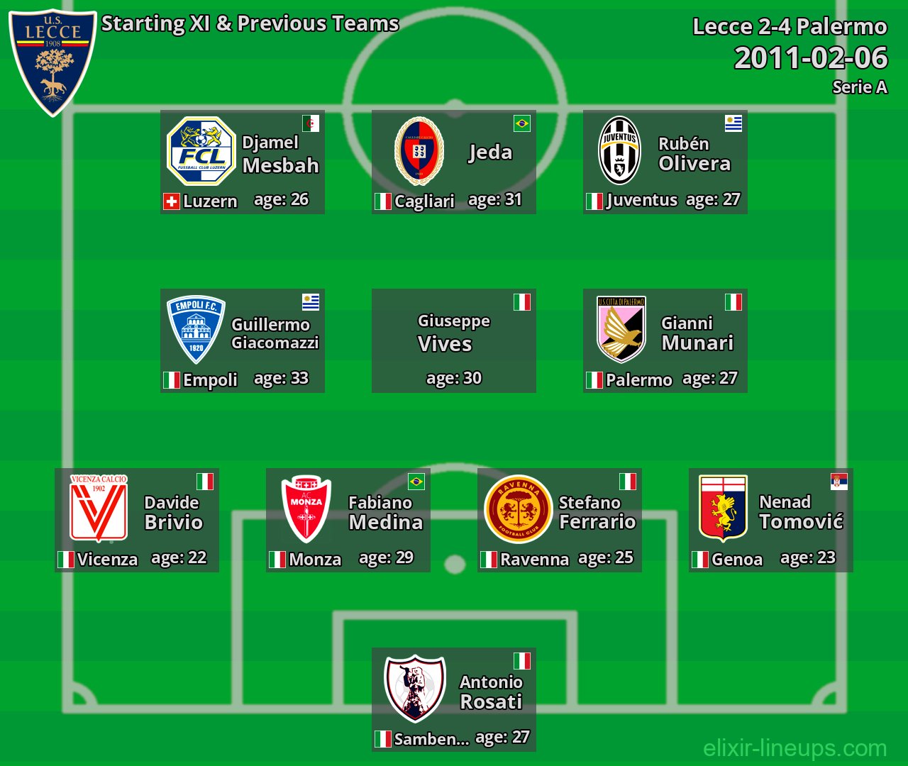 Lecce Starting XI & Previous Teams 2011-02-06