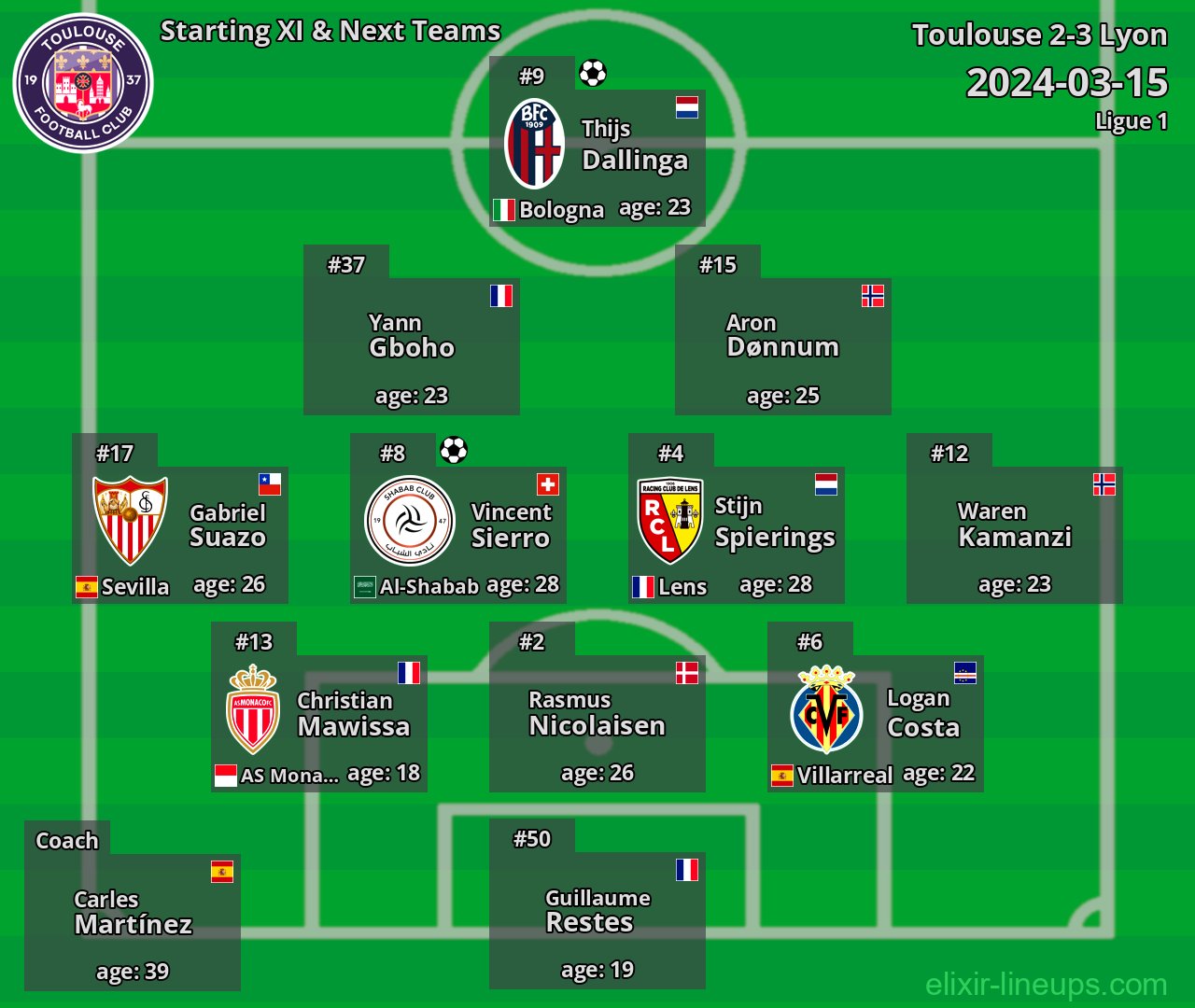 Toulouse Starting XI & Next Teams 2024-03-15