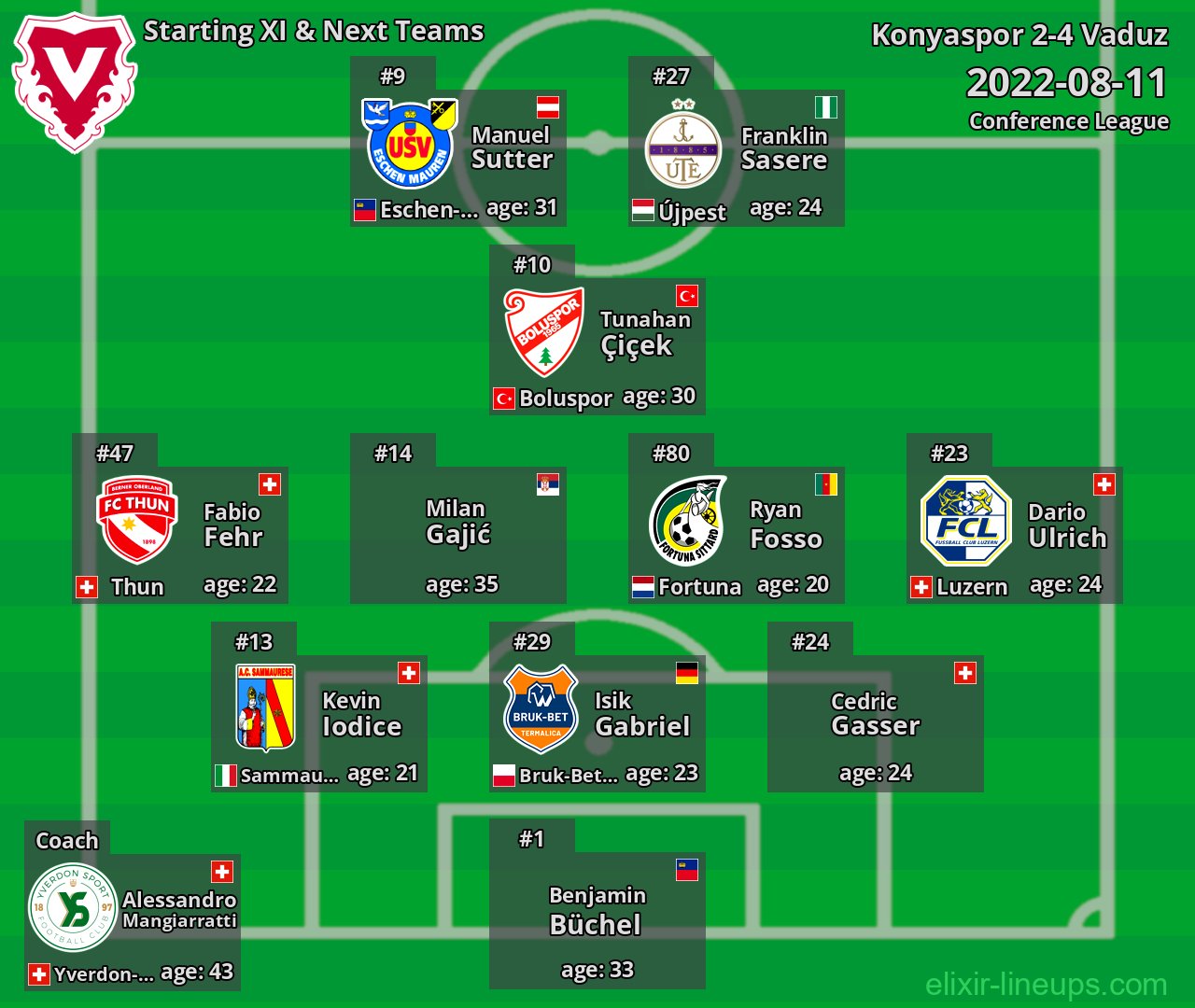 Vaduz Starting XI & Next Teams 2022-08-11