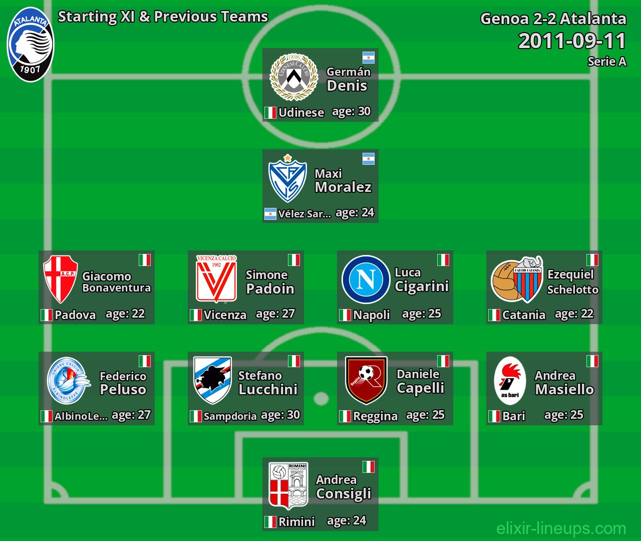 Atalanta Starting XI & Previous Teams 2011-09-11