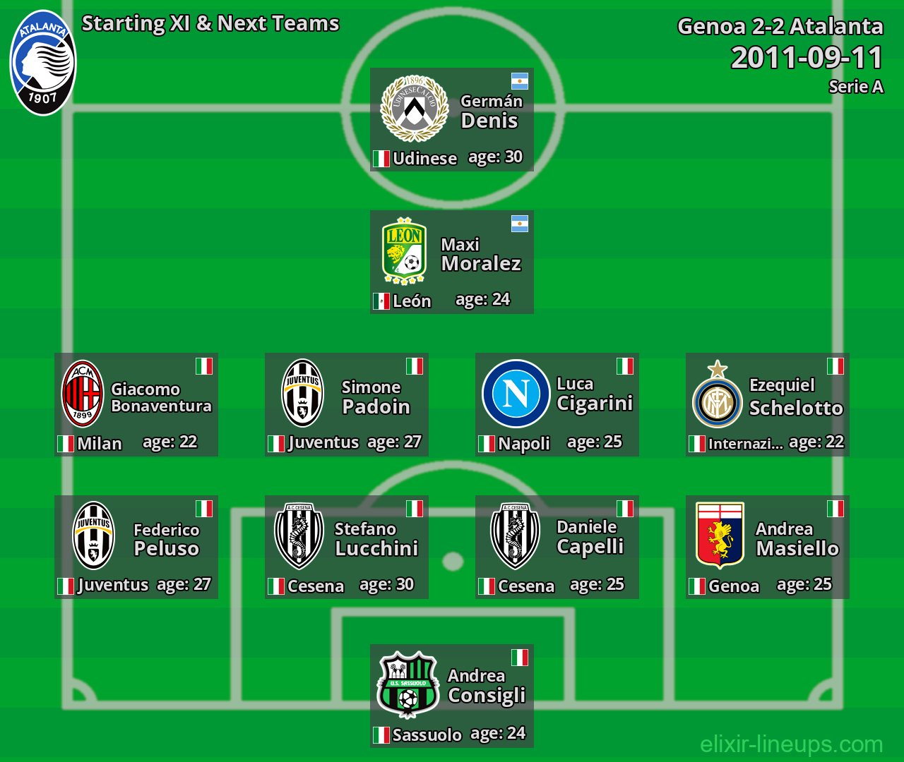 Atalanta Starting XI & Next Teams 2011-09-11