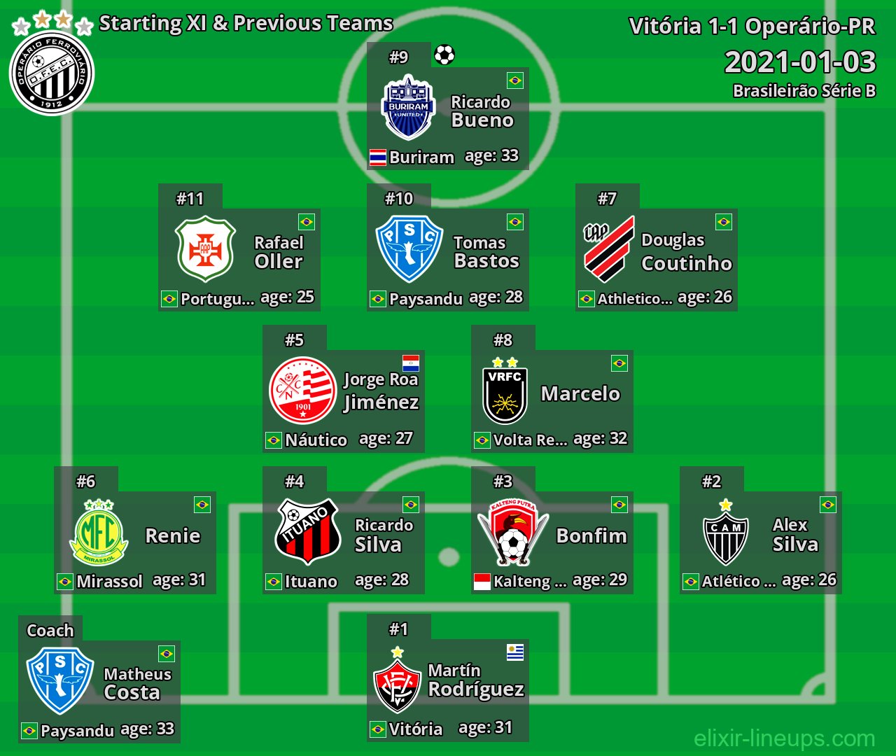 Operário-PR Starting XI & Previous Teams 2021-01-03