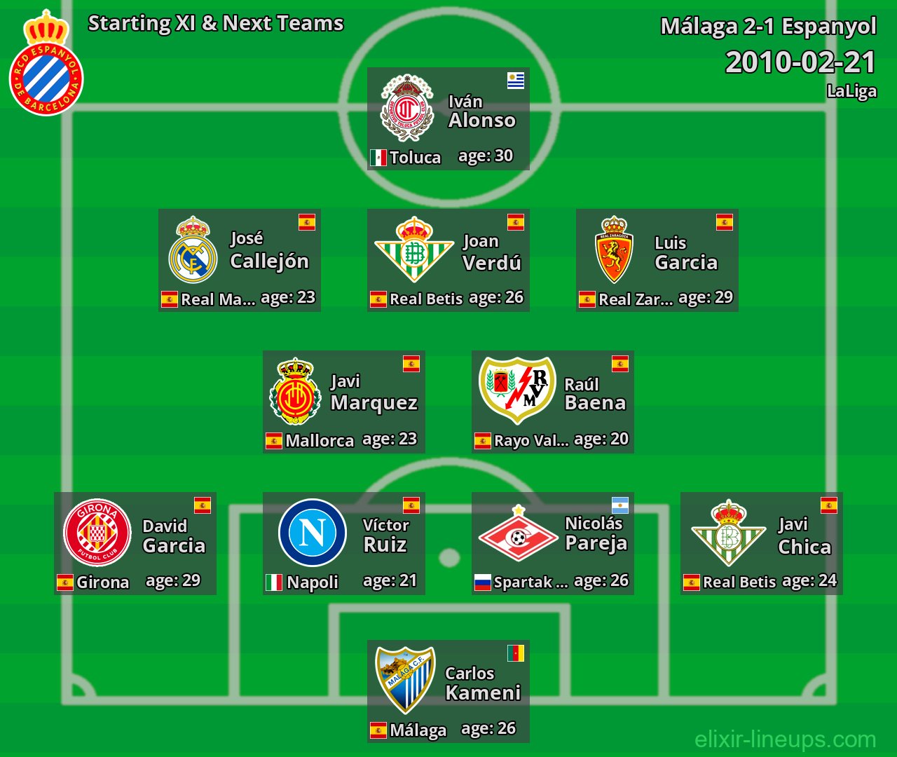 Espanyol Starting XI & Next Teams 2010-02-21