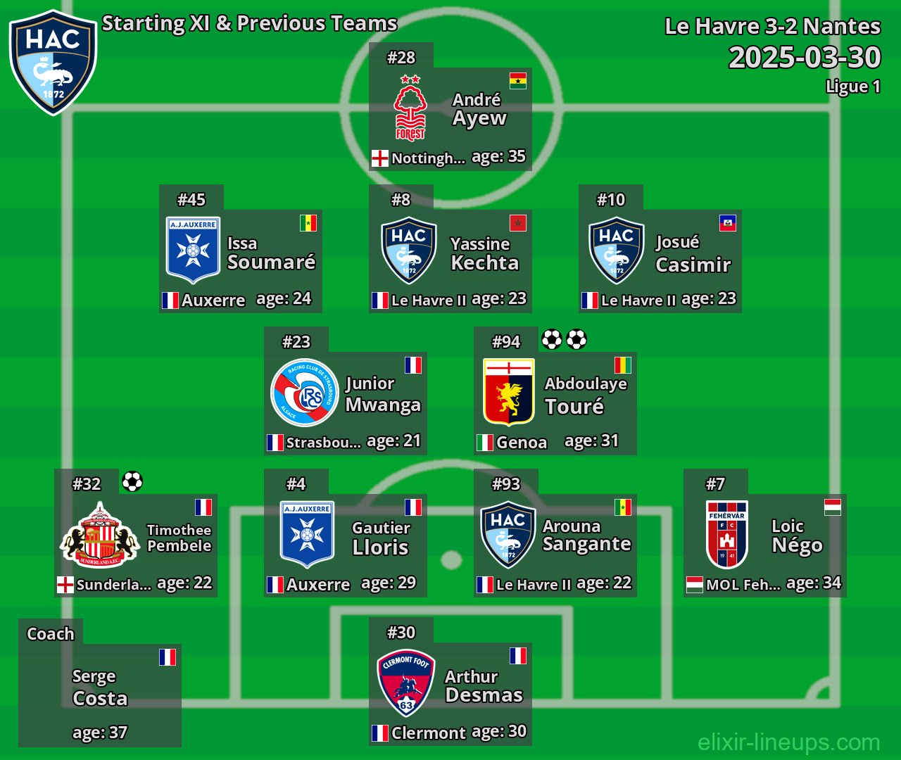 Le Havre Starting XI & Previous Teams 2025-03-30