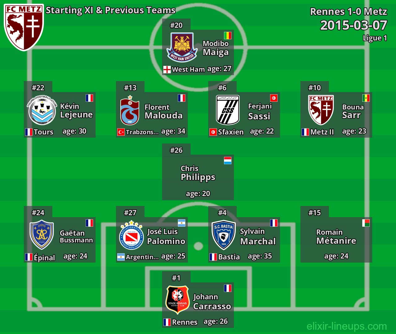 Metz Starting XI & Previous Teams 2015-03-07