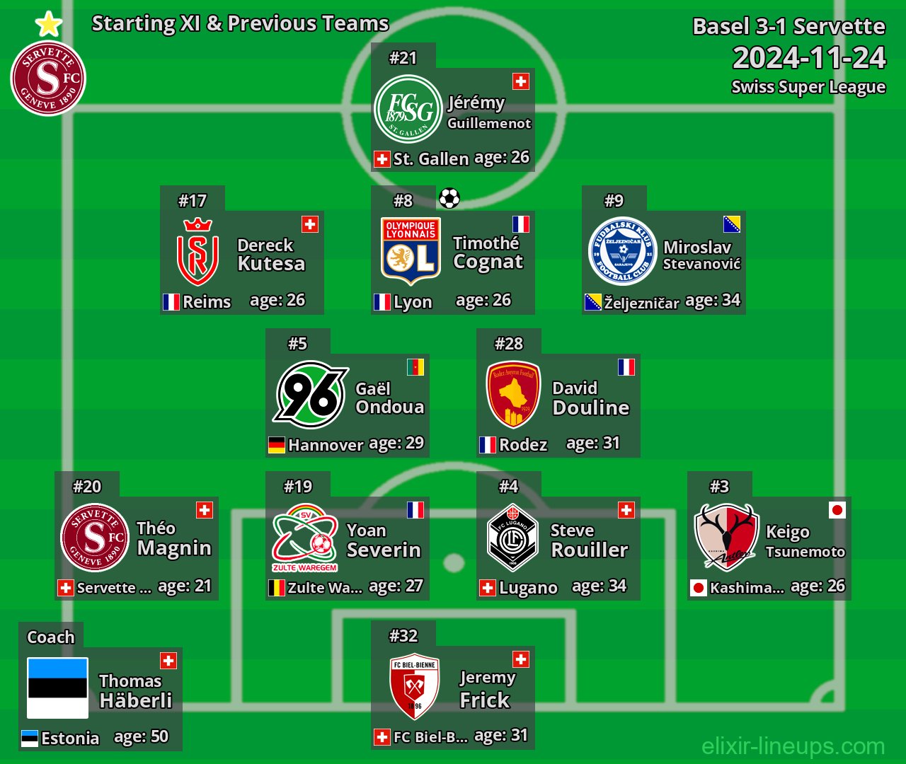 Servette Starting XI & Previous Teams 2024-11-24