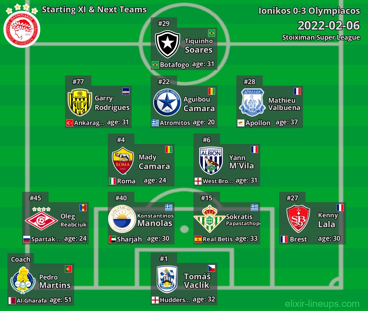 Olympiacos Starting XI & Next Teams 2022-02-06