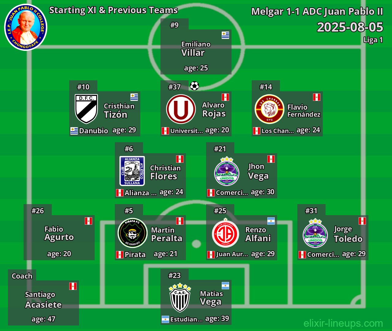 ADC Juan Pablo II Starting XI & Previous Teams 2025-08-05
