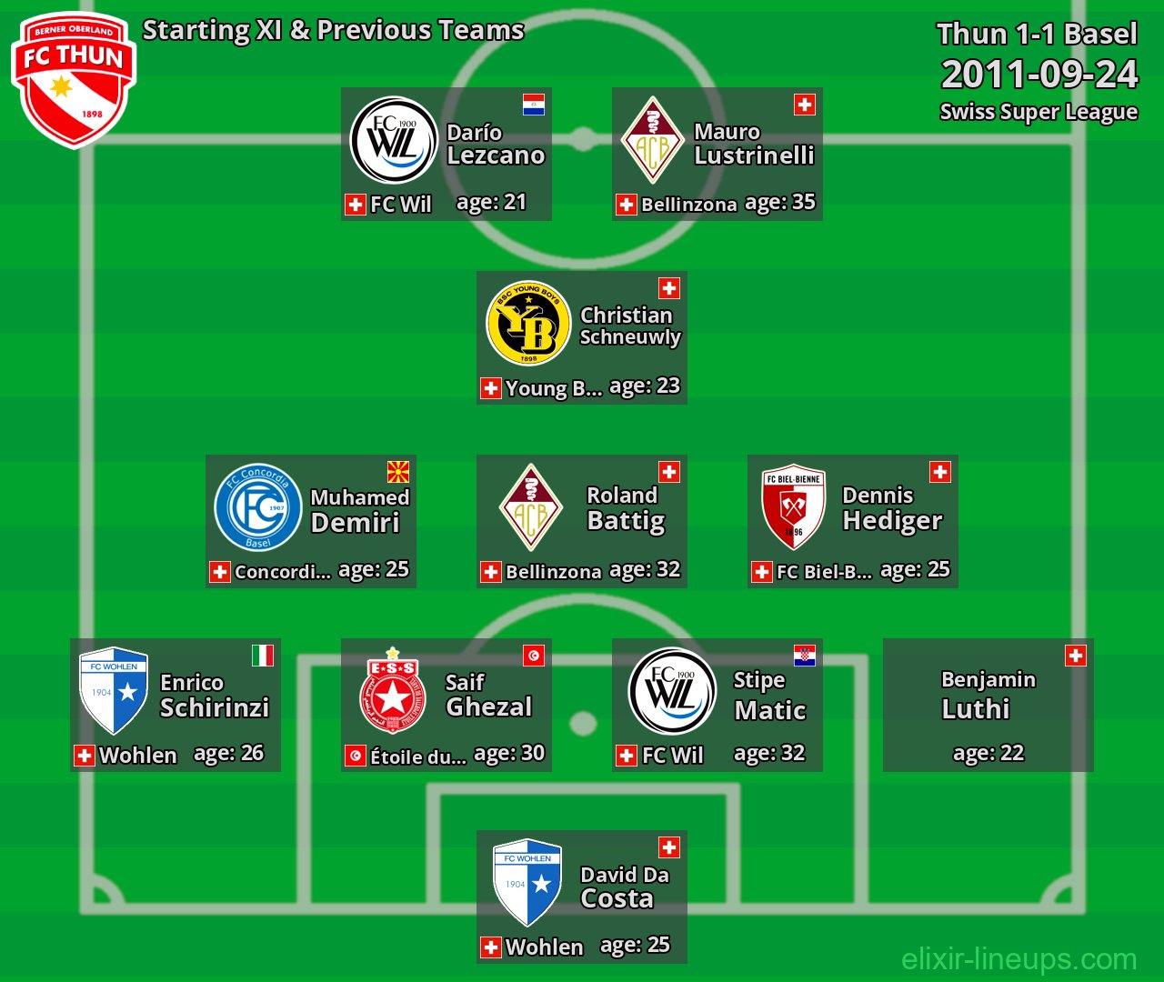 Thun Starting XI & Previous Teams 2011-09-24