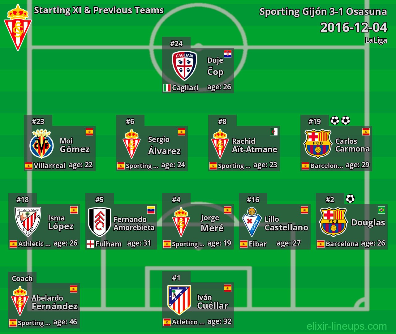Sporting Gijón Starting XI & Previous Teams 2016-12-04