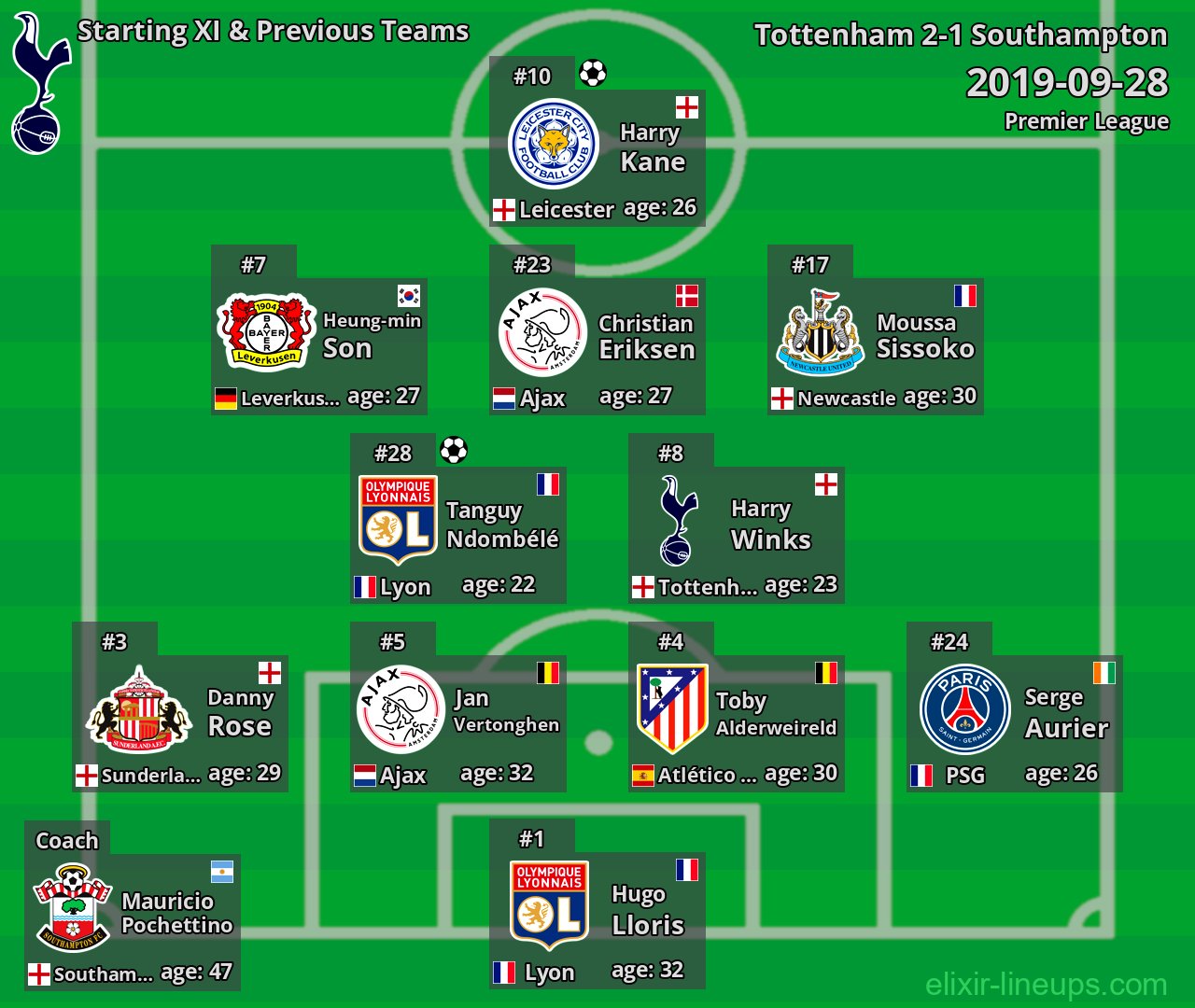 Tottenham Starting XI & Previous Teams 2019-09-28